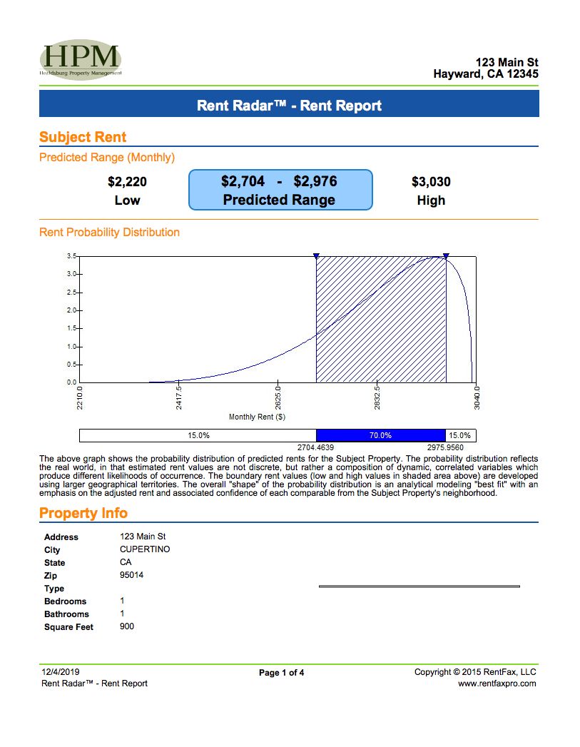 An image of Rent Report
